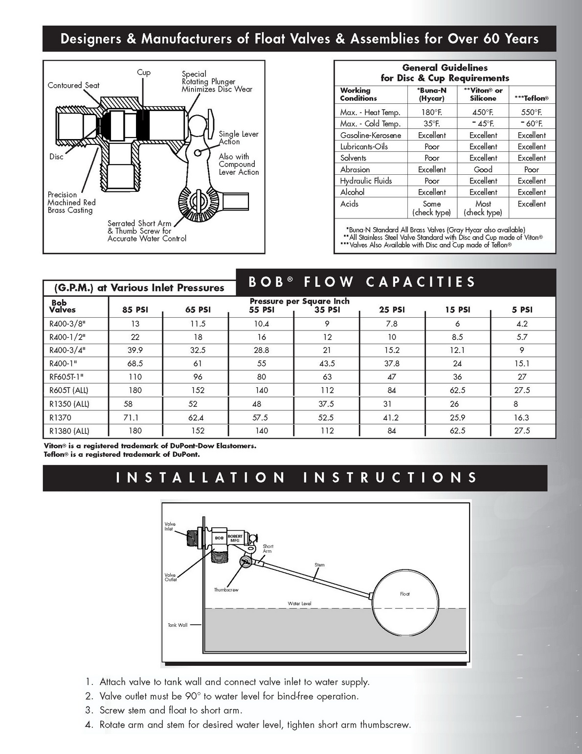 BOB RF605T High Turbo Series Bob Red Brass Float Valves - TITAN